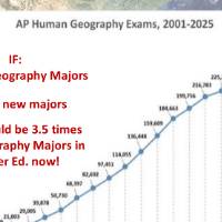Geography Majors & Graph